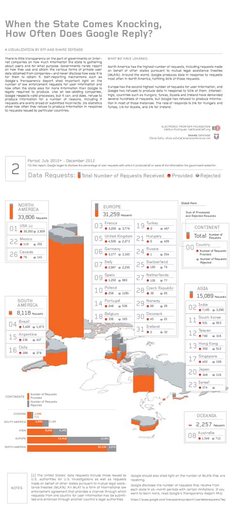 spankba ng|Google Transparency Report